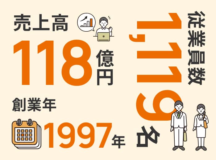 数字で知るJRBM